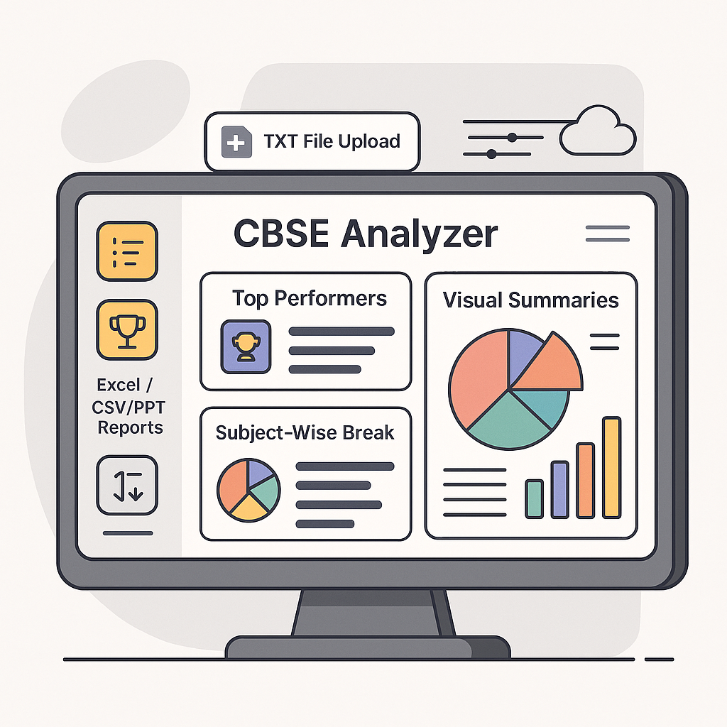 CBSE Analyzer Illustration